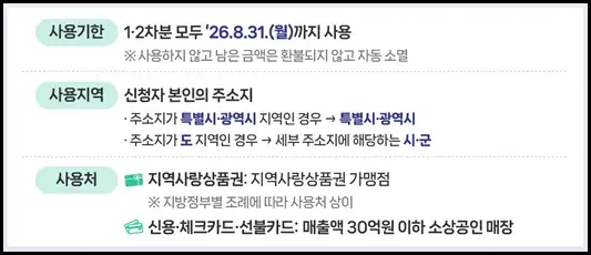 고유가 피해지원금 신청 기간 및 신청 방법 고유가 피해지원금 사용처 및 사용 기한