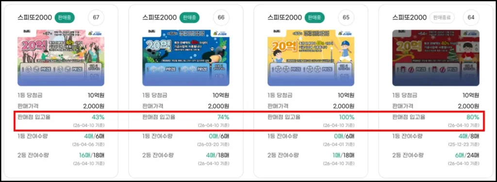 스피또 출고율 조회 방법 스피또 출고율 동행복권 홈페이지 조회 방법 3