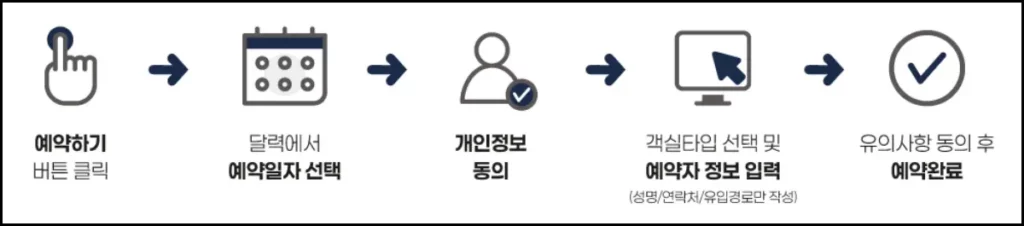 해랑열차 가격 및 예약 방법(예약 사이트) 해랑열차 예약 사이트 예약 방법 3