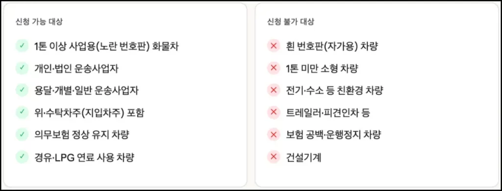 화물차 유가보조금 받는 방법 화물차 유가보조금 신청 대상자 및 신청 불가 대상자