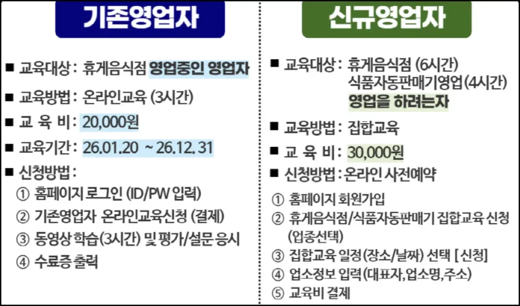 위생교육 온라인 신청 방법 휴게음식점 위생교육 온라인 신청 방법
