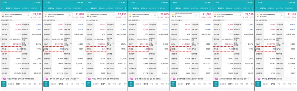 삼성전자 레버리지 ETF 7종 비교 삼성전자 레버리지 ETF 괴리율 비교
