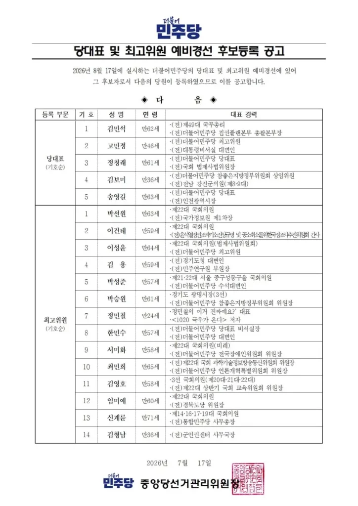 민주당 최고위원 후보 14명 프로필 민주당 당대표 및 최고위원 예비경선 후보 명단